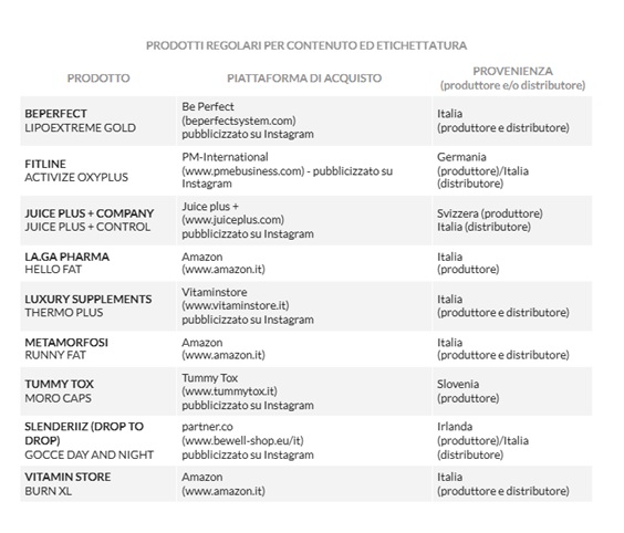 Etiqueta de suplementos regulares