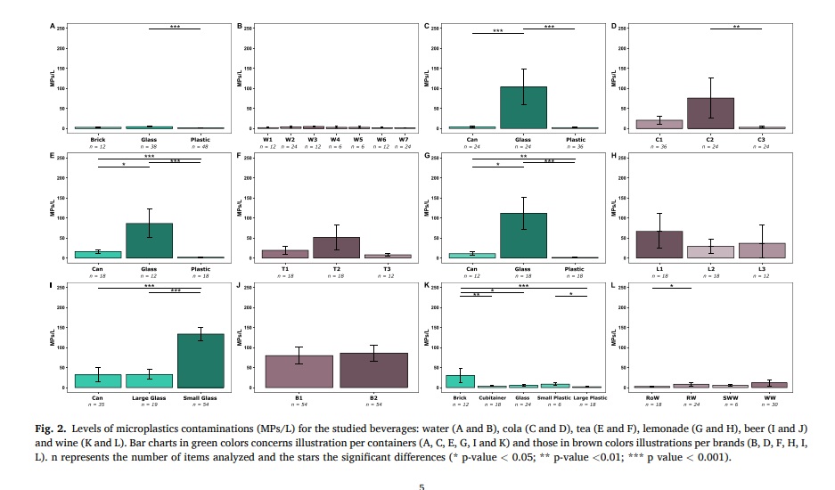 bebidas de microplásticos 2