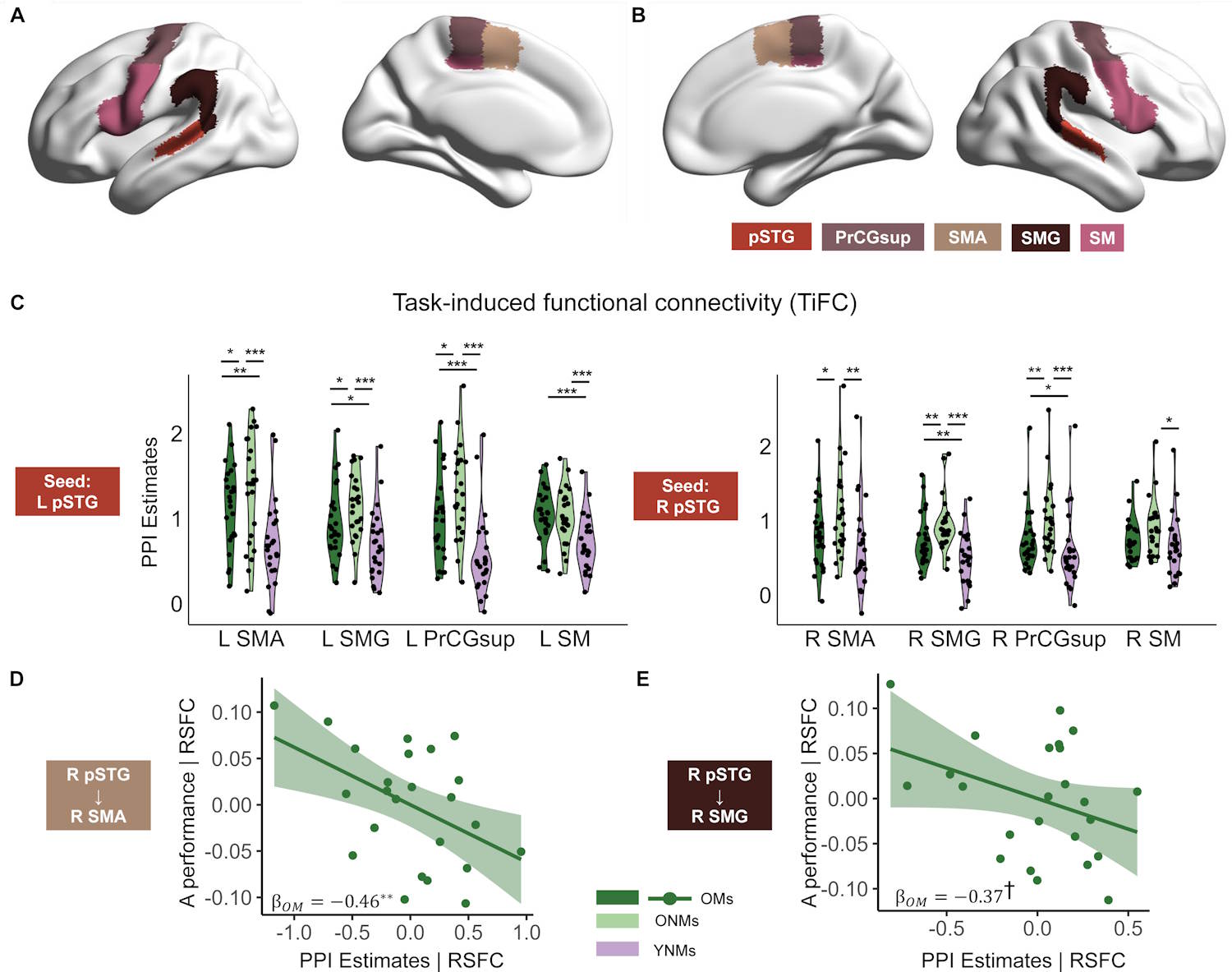 Juega una herramienta de declive cognitivo