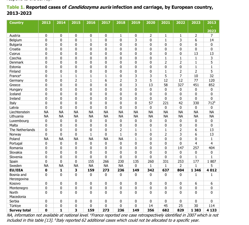 Caso Montego Killer Europe