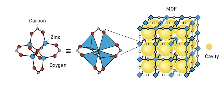 Imagen del material estable de Yaghi, que tiene espacios cúbicos. Con sólo un par de gramos se puede cubrir una superficie del tamaño de un campo de fútbol.