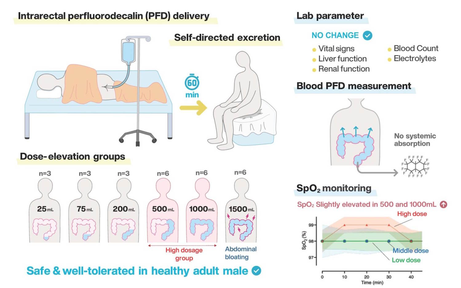 respira con tu trasero