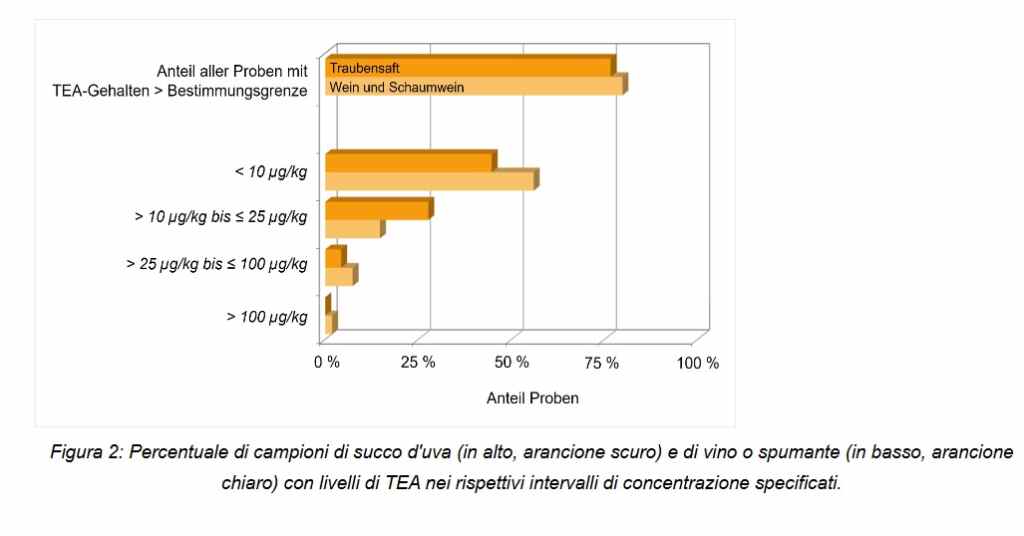 toxinas vino jugo de uva 2