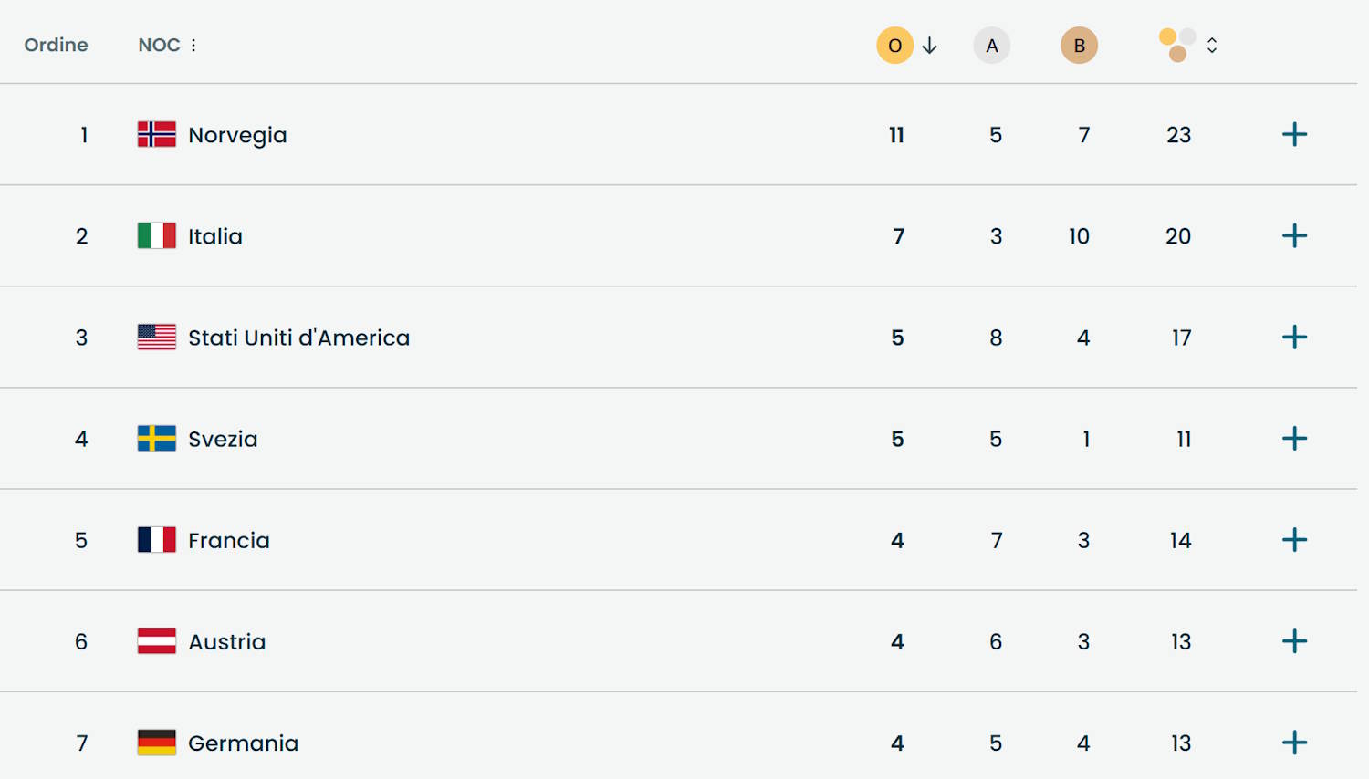 federica brignone doble oro milan cortina