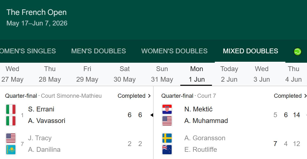 roland garros historia del tenis italia