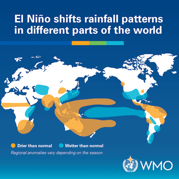 El Niño cambia los patrones de lluvia