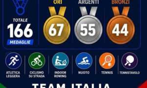 Italia en el techo de Europa: en los Virtus European Summer Games 2026 nuestros atletas ganaron 166 medallas, 6 récords mundiales y dos récords europeos