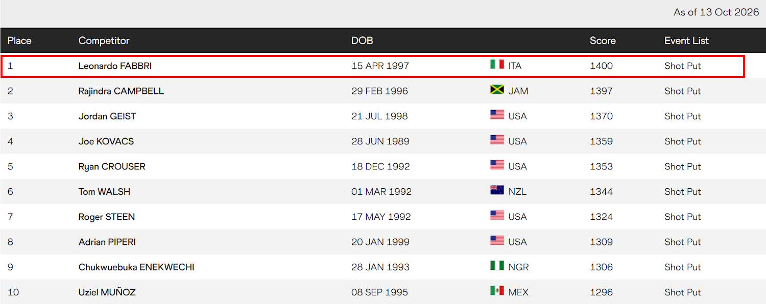 leonardo fabbri número 1 del mundo